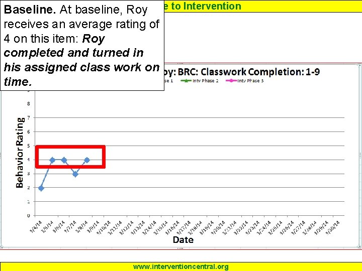 to Intervention Baseline. At baseline, Response Roy receives an average rating of 4 on