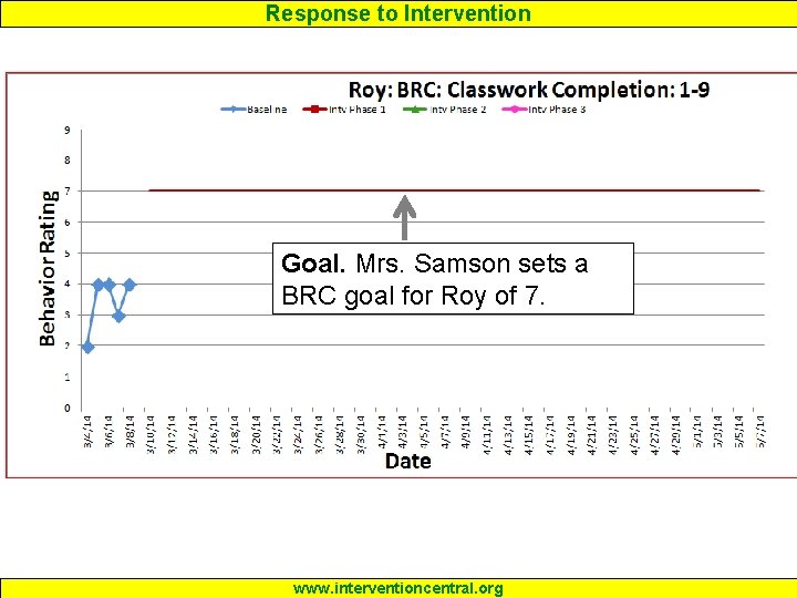 Response to Intervention Goal. Mrs. Samson sets a BRC goal for Roy of 7.