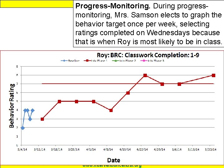 Response to Intervention Progress-Monitoring. During progressmonitoring, Mrs. Samson elects to graph the behavior target