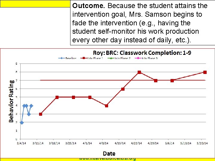 Response Intervention Outcome. to. Because the student attains the intervention goal, Mrs. Samson begins