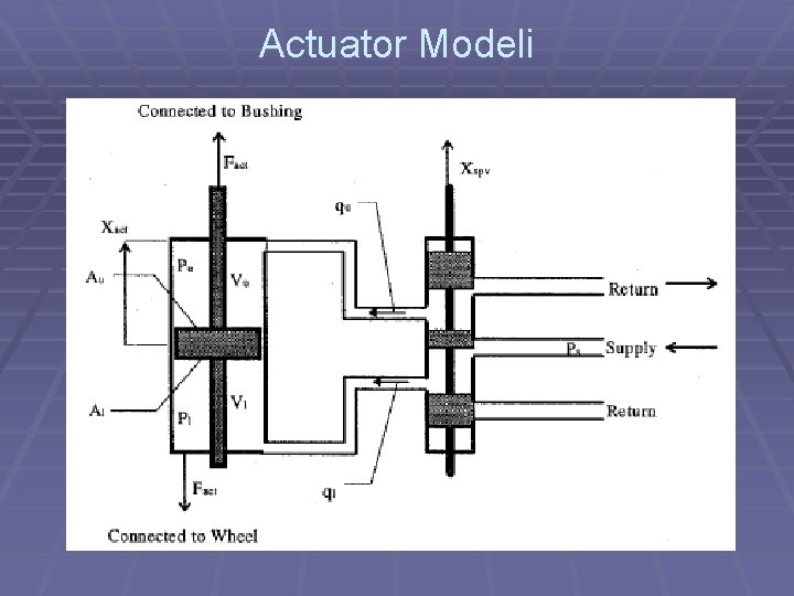 Actuator Modeli 