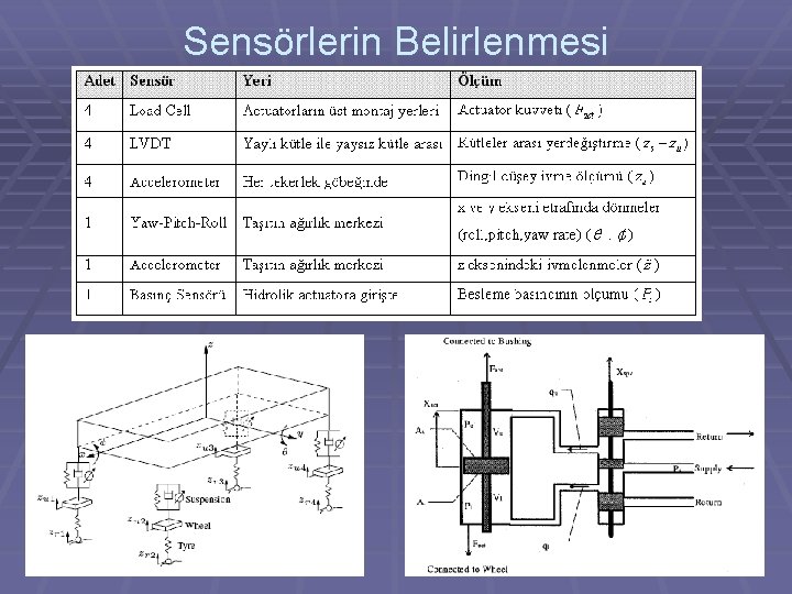 Sensörlerin Belirlenmesi 