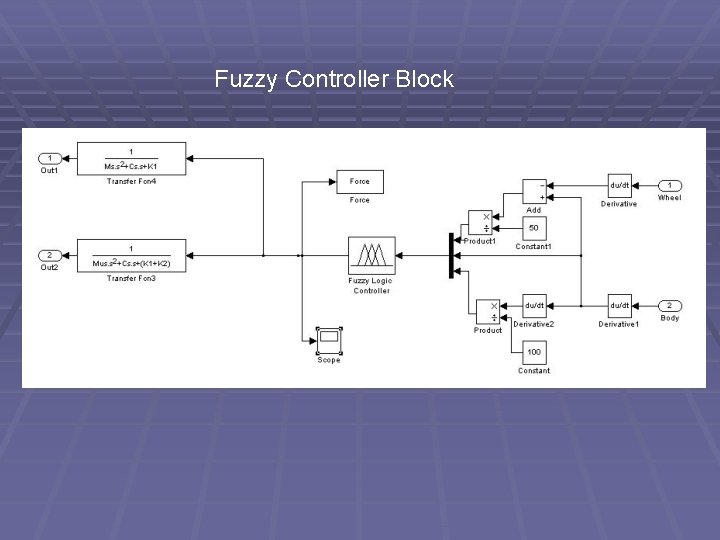 Fuzzy Controller Block 