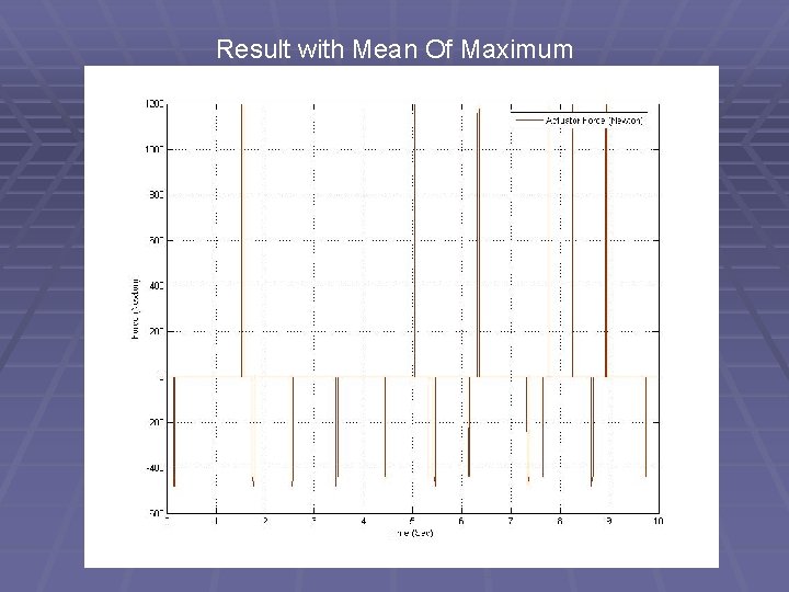 Result with Mean Of Maximum 