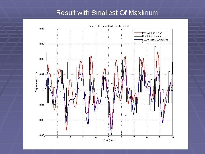 Result with Smallest Of Maximum 