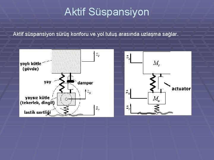 Aktif Süspansiyon Aktif süspansiyon sürüş konforu ve yol tutuş arasında uzlaşma sağlar. 