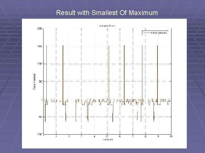 Result with Smallest Of Maximum 