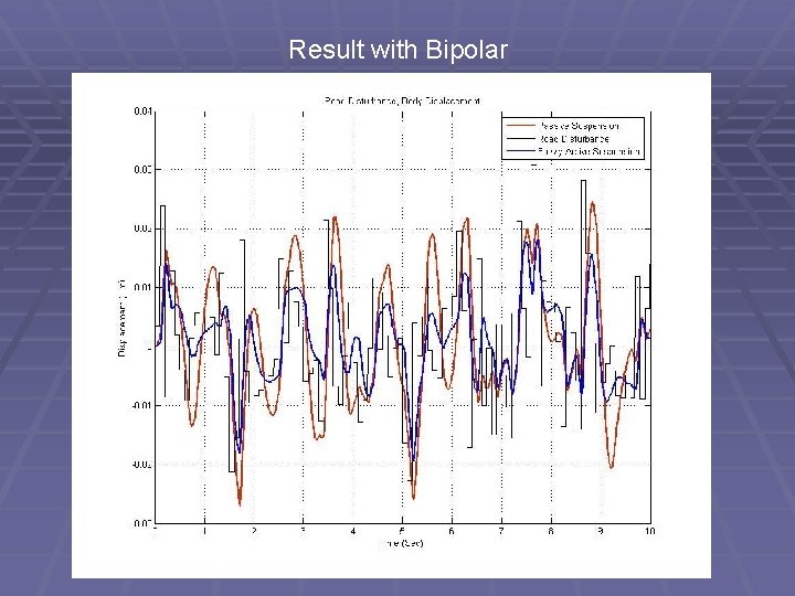 Result with Bipolar 