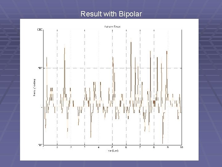 Result with Bipolar 