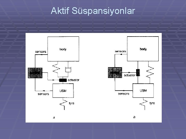 Aktif Süspansiyonlar 