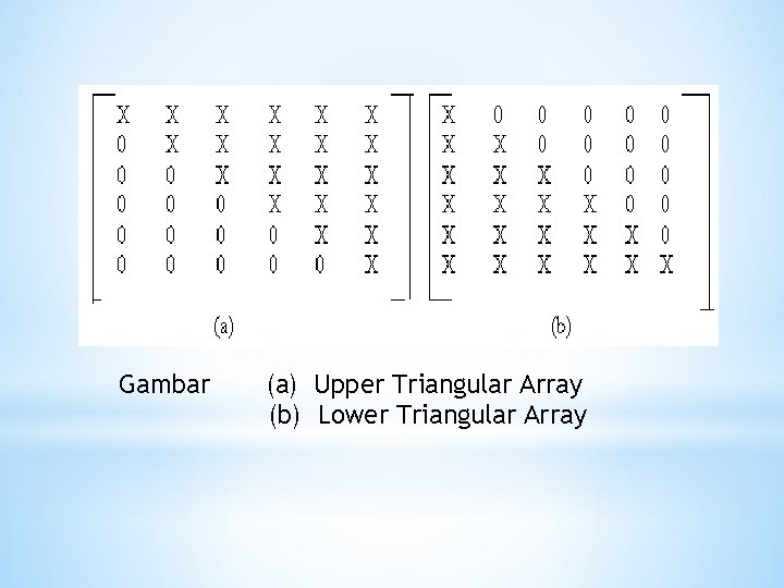 Gambar (a) Upper Triangular Array (b) Lower Triangular Array 