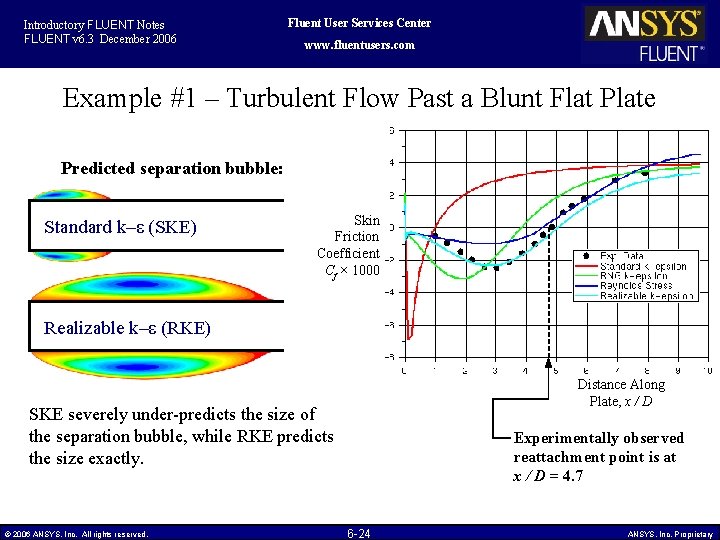 Introductory FLUENT Notes FLUENT v 6. 3 December 2006 Fluent User Services Center www.