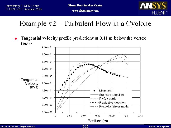 Introductory FLUENT Notes FLUENT v 6. 3 December 2006 Fluent User Services Center www.