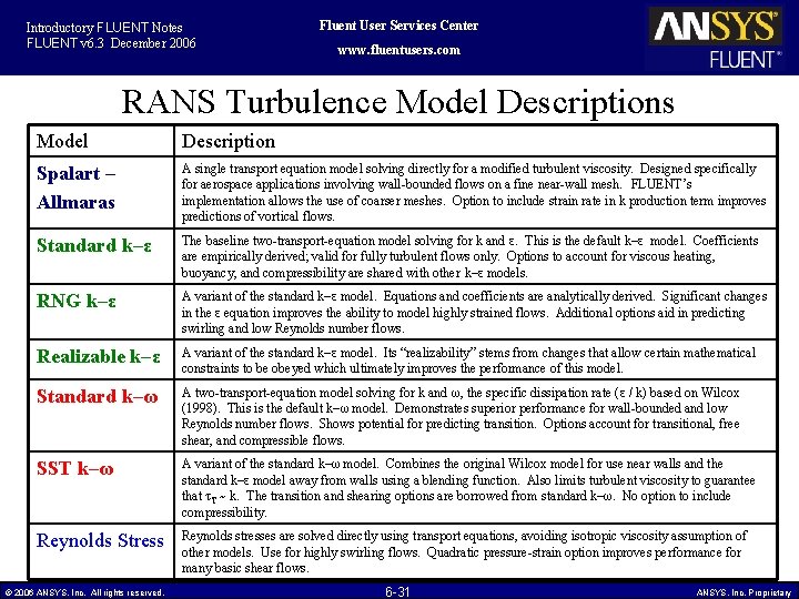 Introductory FLUENT Notes FLUENT v 6. 3 December 2006 Fluent User Services Center www.