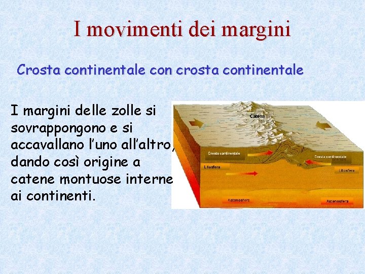 I movimenti dei margini Crosta continentale con crosta continentale I margini delle zolle si