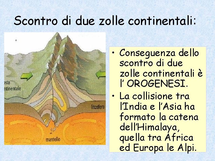 Scontro di due zolle continentali: • Conseguenza dello scontro di due zolle continentali è