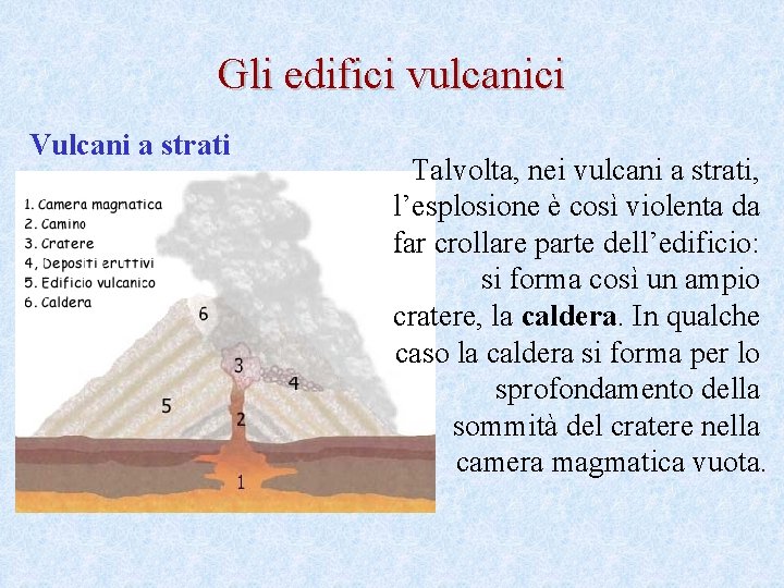 Gli edifici vulcanici Vulcani a strati Talvolta, nei vulcani a strati, l’esplosione è così