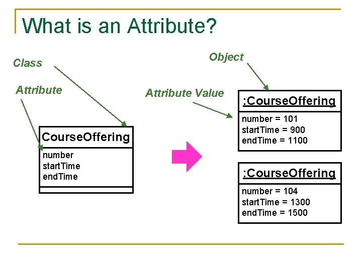 What is an Attribute? Object Class Attribute Value : Course. Offering number = 101