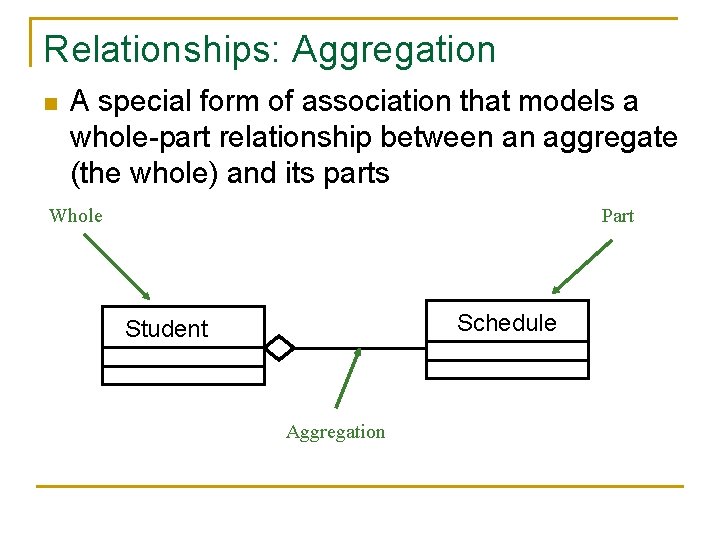 Relationships: Aggregation n A special form of association that models a whole-part relationship between