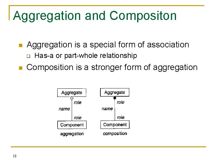 Aggregation and Compositon n Aggregation is a special form of association q n 18