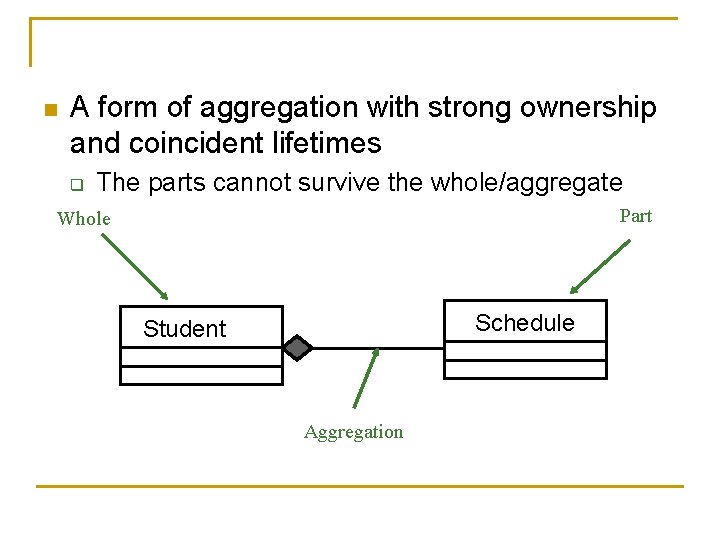 n A form of aggregation with strong ownership and coincident lifetimes q The parts