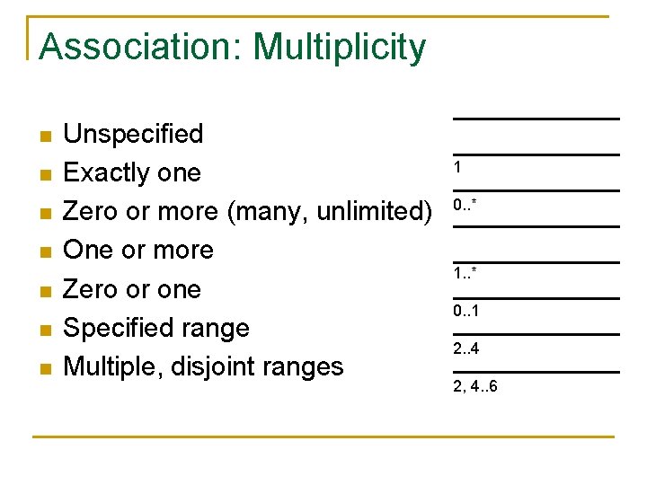 Association: Multiplicity n n n n Unspecified Exactly one Zero or more (many, unlimited)