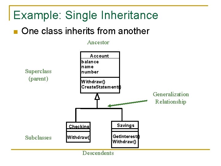Example: Single Inheritance n One class inherits from another Ancestor Superclass (parent) Account balance