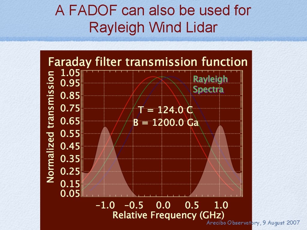 A FADOF can also be used for Rayleigh Wind Lidar Arecibo Observatory, 9 August