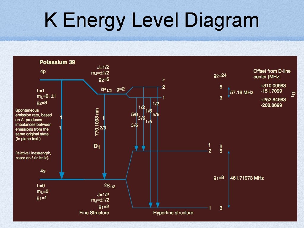 K Energy Level Diagram 