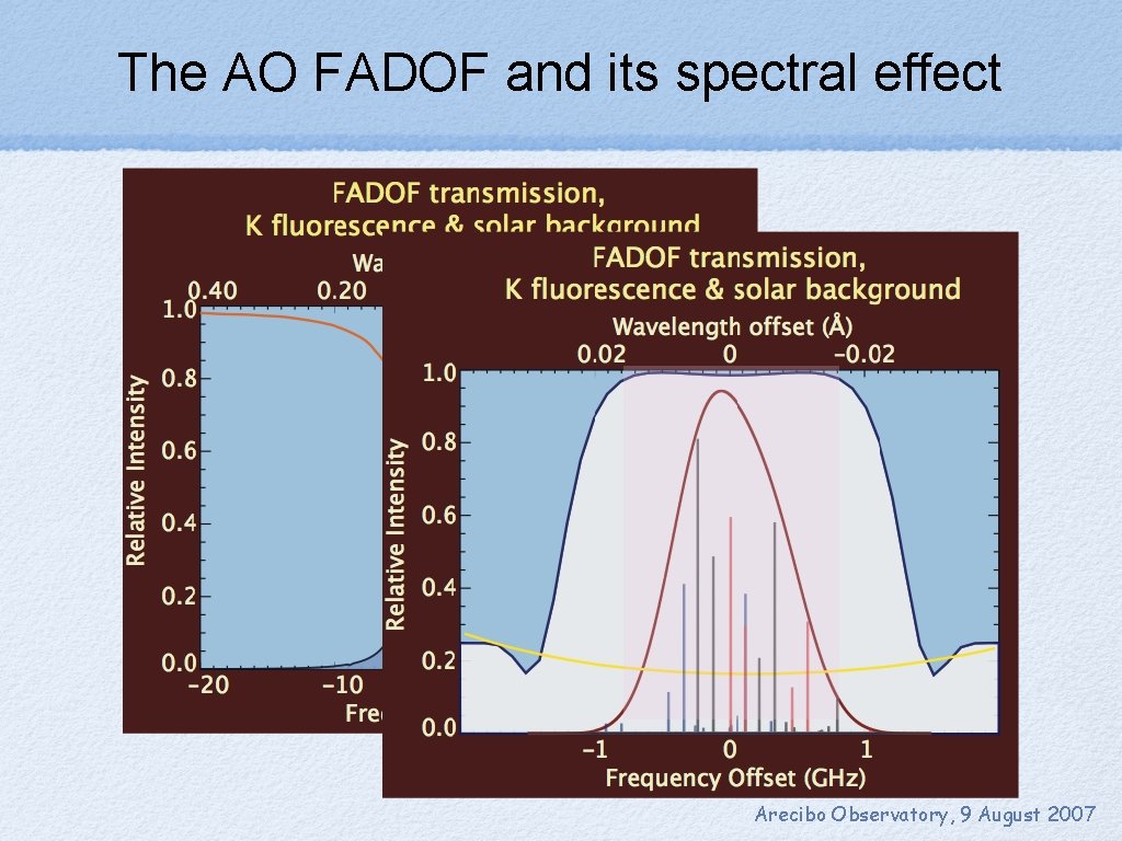 The AO FADOF and its spectral effect Arecibo Observatory, 9 August 2007 