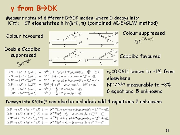 γ from B DK Measure rates of different B DK modes, where D decays