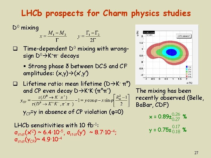LHCb prospects for Charm physics studies D 0 mixing q Time-dependent D 0 mixing