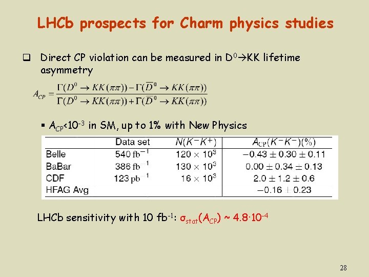 LHCb prospects for Charm physics studies q Direct CP violation can be measured in