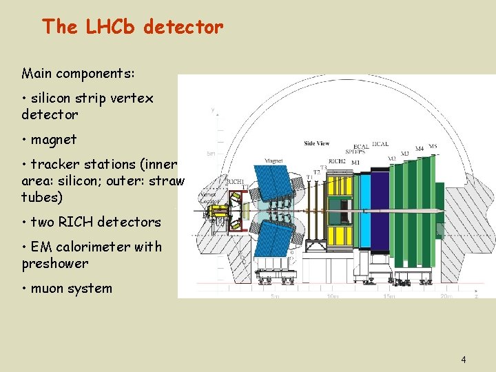 The LHCb detector Main components: • silicon strip vertex detector • magnet • tracker