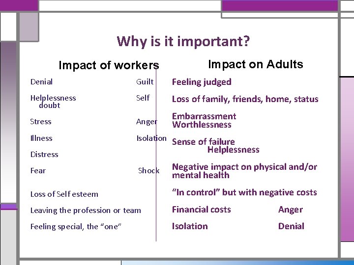 Why is it important? Impact on Adults Impact of workers Denial Guilt Feeling judged