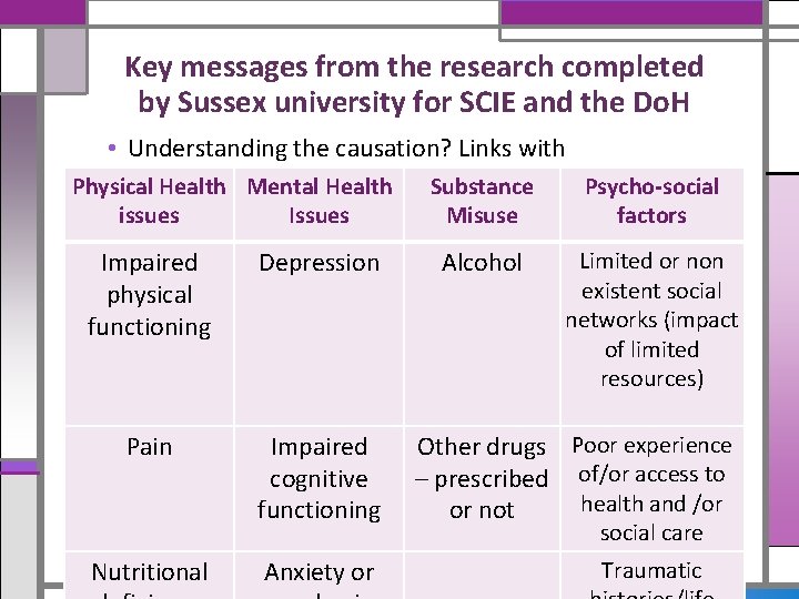 Key messages from the research completed by Sussex university for SCIE and the Do.
