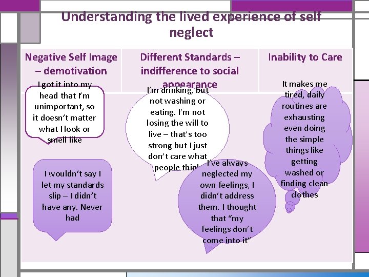 Understanding the lived experience of self neglect Negative Self Image – demotivation I got