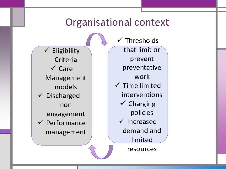 Organisational context ü Eligibility Criteria ü Care Management models ü Discharged – non engagement