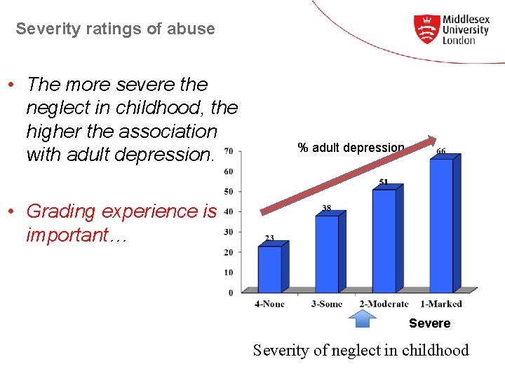 Severity ratings of abuse • The more severe the neglect in childhood, the higher