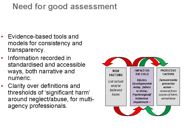 Need for good assessment • Evidence-based tools and models for consistency and transparency. •
