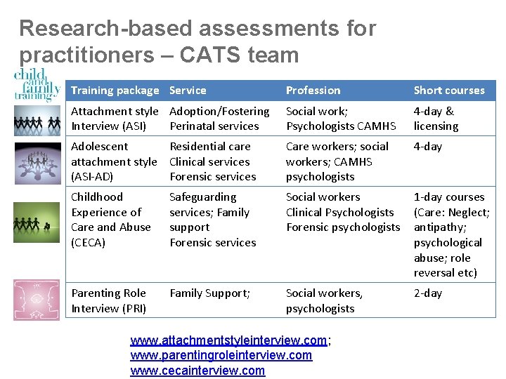 Research-based assessments for practitioners – CATS team Training package Service Profession Short courses Attachment