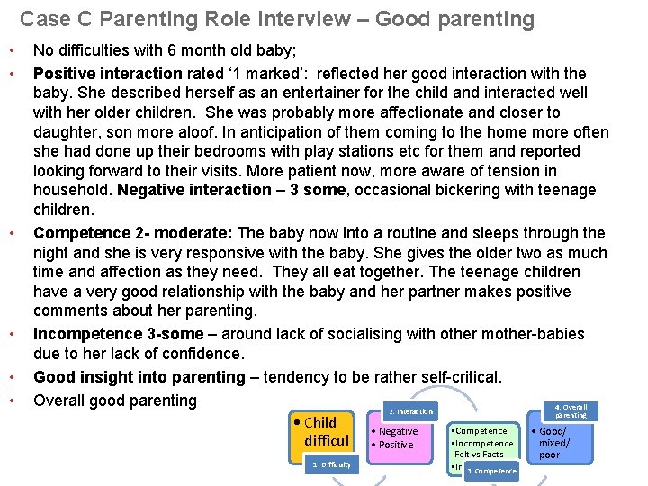 Case C Parenting Role Interview – Good parenting • • • No difficulties with