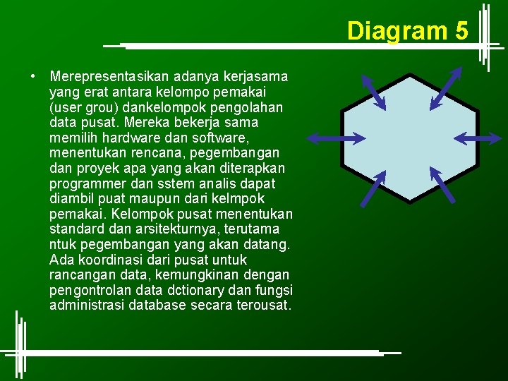 Diagram 5 • Merepresentasikan adanya kerjasama yang erat antara kelompo pemakai (user grou) dankelompok