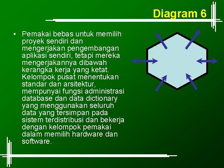 Diagram 6 • Pemakai bebas untuk memilih proyek sendiri dan mengerjakan pengembangan aplikasi sendiri,