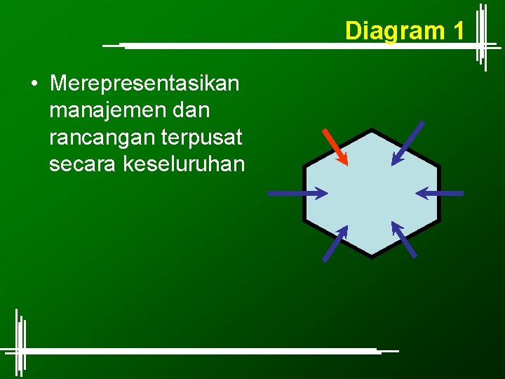 Diagram 1 • Merepresentasikan manajemen dan rancangan terpusat secara keseluruhan 