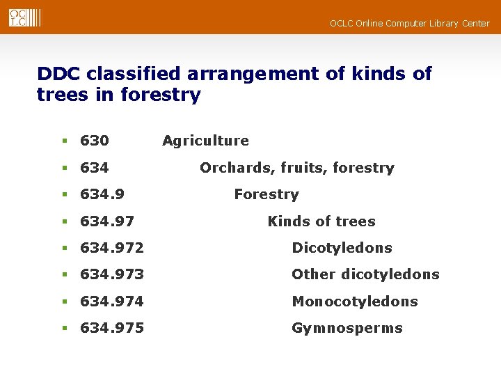 OCLC Online Computer Library Center DDC classified arrangement of kinds of trees in forestry OCLC Online Computer Library Center DDC classified arrangement of kinds of trees in forestry
