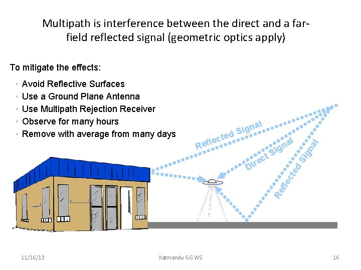 Multipath is interference between the direct and a farfield reflected signal (geometric optics apply)