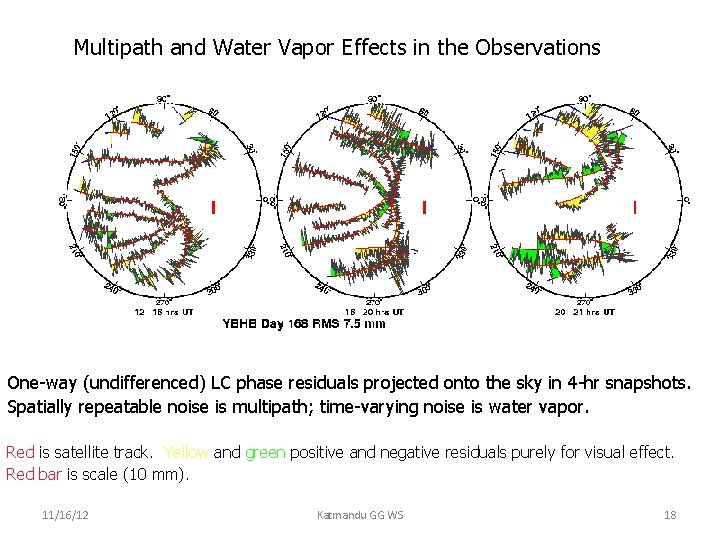 Multipath and Water Vapor Effects in the Observations One-way (undifferenced) LC phase residuals projected