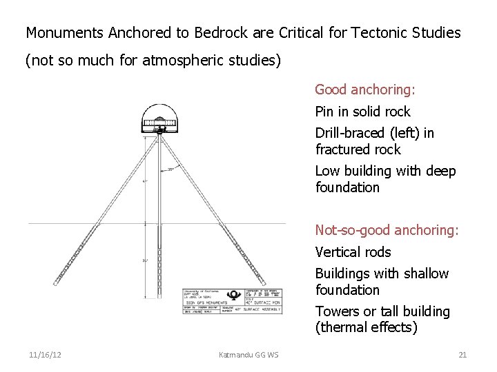 Monuments Anchored to Bedrock are Critical for Tectonic Studies (not so much for atmospheric