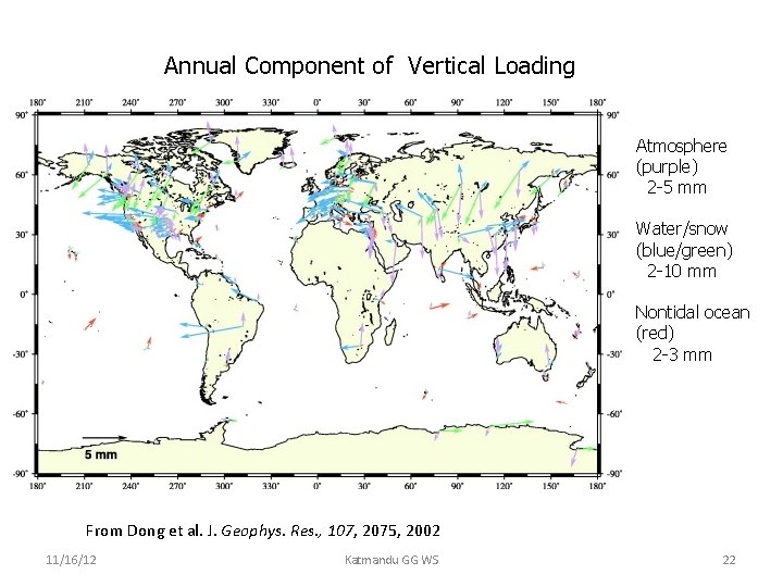 Annual Component of Vertical Loading Atmosphere (purple) 2 -5 mm Water/snow (blue/green) 2 -10